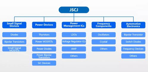 2021 TWS耳機(jī)關(guān)鍵應(yīng)用解析與優(yōu)質(zhì)供應(yīng)商推薦